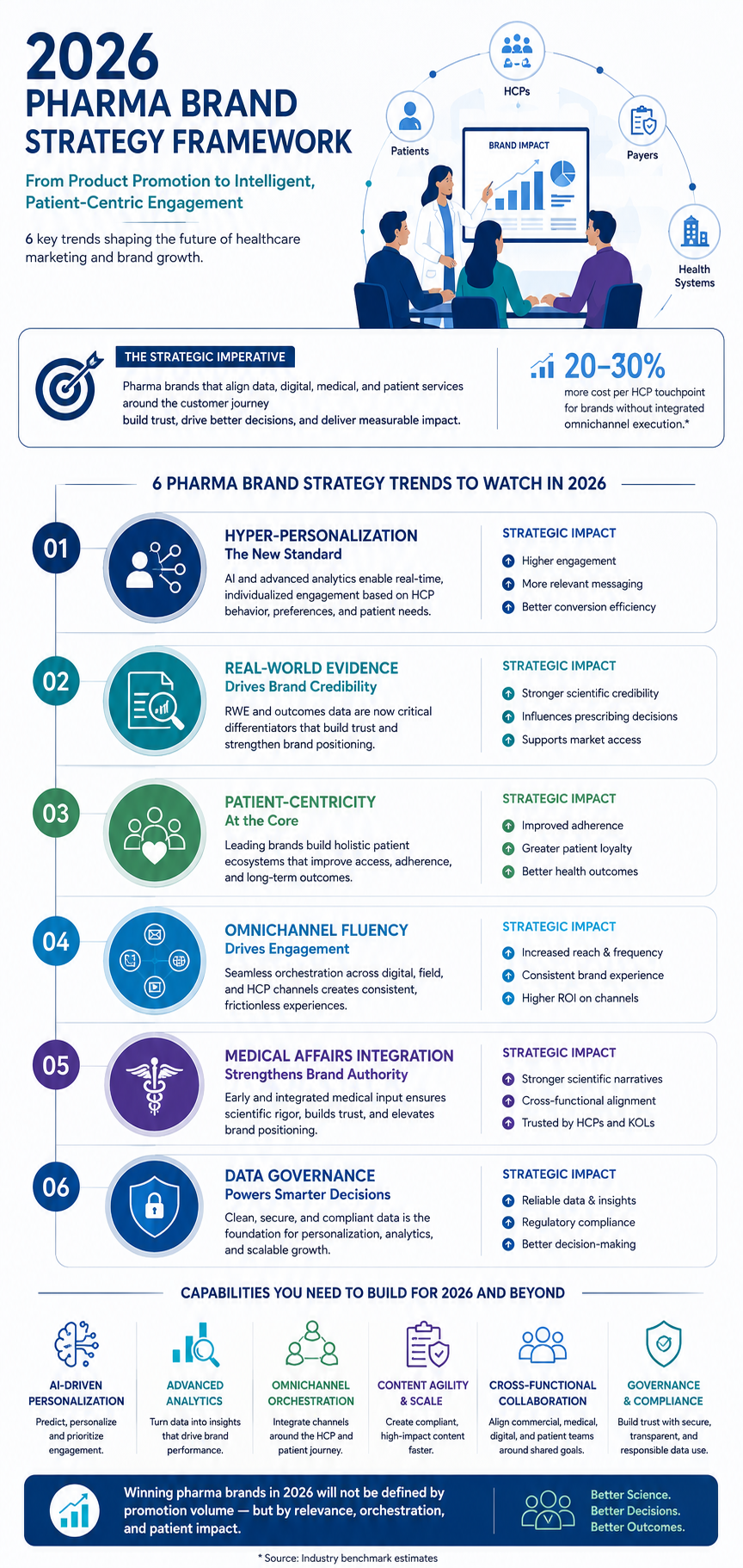6 Pharma Brand Strategy Trends You Must Look Forward Too